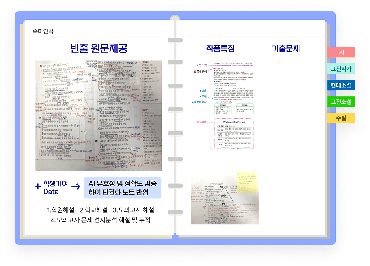 에듀엣톡 단권화 학습법