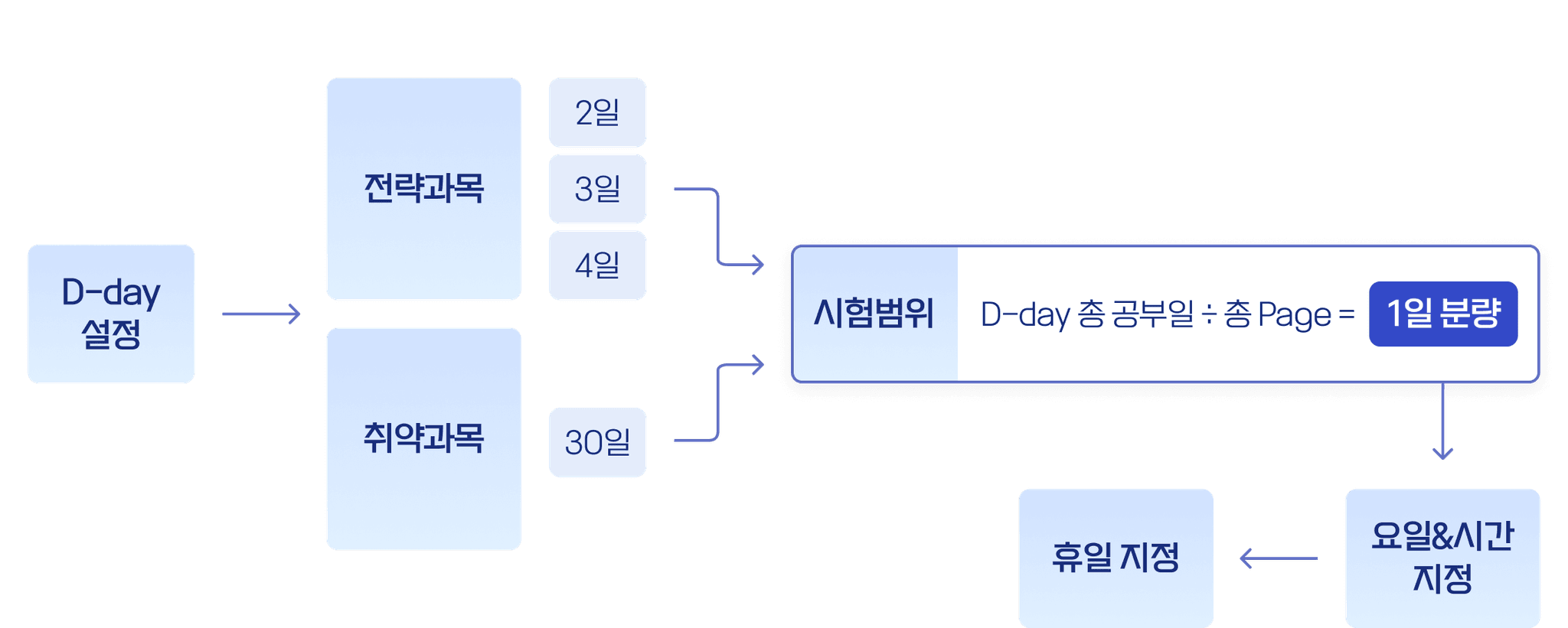 에듀엣톡 1730플랜